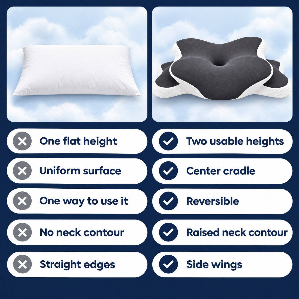 Standard pillow vs Nuvola Contour Pillow
